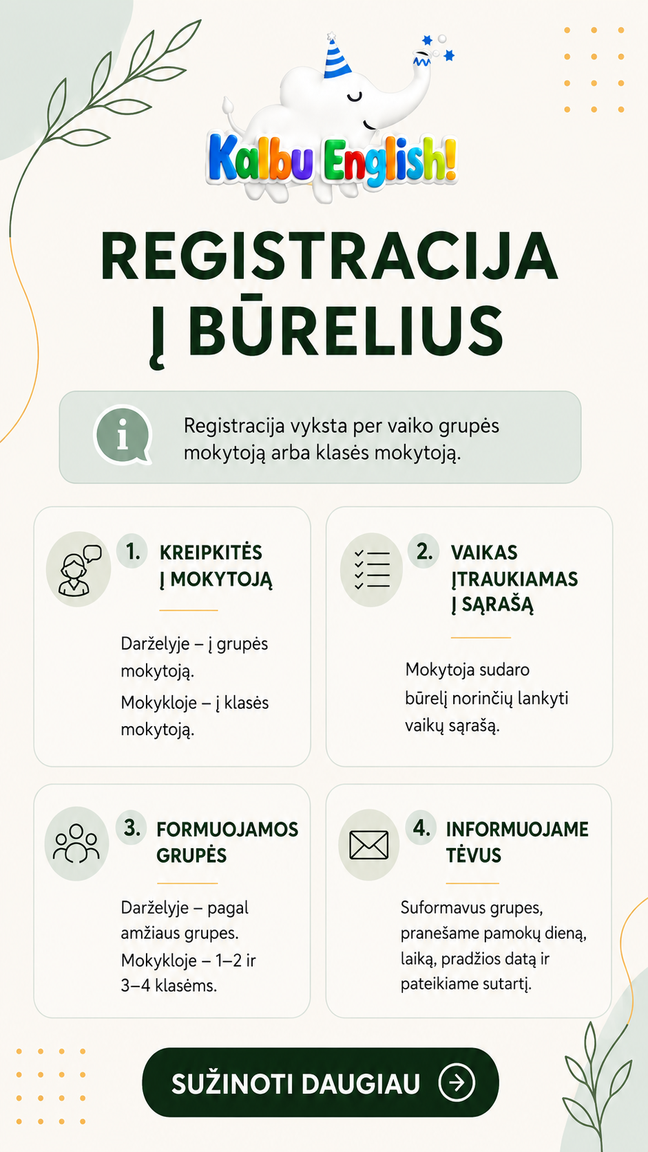 registracija i burelius
